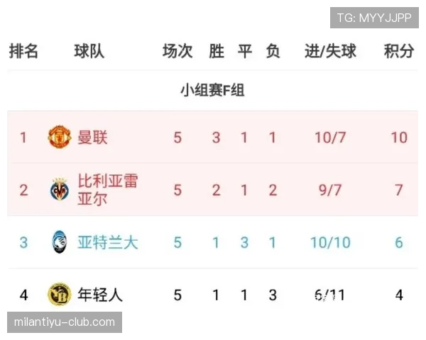 F组最可能出现的积分榜结果